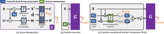 Figure 4 for FaceCLIPNeRF: Text-driven 3D Face Manipulation using Deformable Neural Radiance Fields