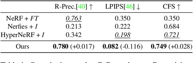 Figure 1 for FaceCLIPNeRF: Text-driven 3D Face Manipulation using Deformable Neural Radiance Fields