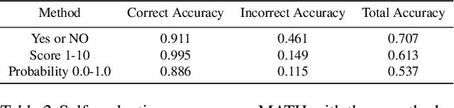 Figure 4 for Reasoning in Token Economies: Budget-Aware Evaluation of LLM Reasoning Strategies