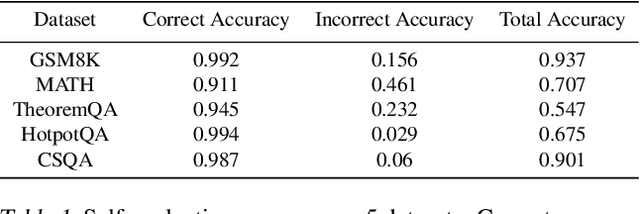 Figure 2 for Reasoning in Token Economies: Budget-Aware Evaluation of LLM Reasoning Strategies