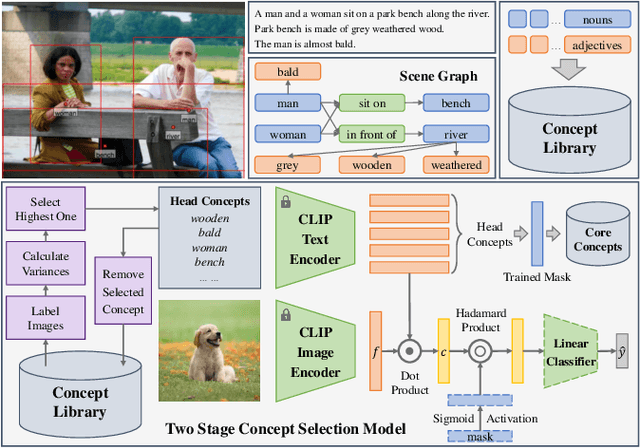 Figure 3 for Understanding Multimodal Deep Neural Networks: A Concept Selection View