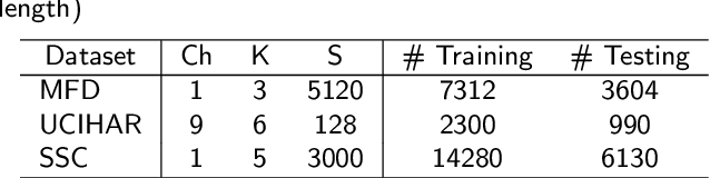 Figure 2 for Time and Frequency Synergy for Source-Free Time-Series Domain Adaptations