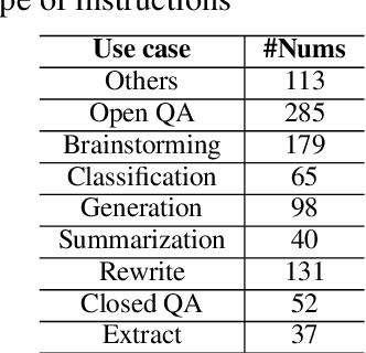 Figure 1 for A Comparative Study between Full-Parameter and LoRA-based Fine-Tuning on Chinese Instruction Data for Instruction Following Large Language Model