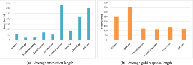 Figure 2 for A Comparative Study between Full-Parameter and LoRA-based Fine-Tuning on Chinese Instruction Data for Instruction Following Large Language Model