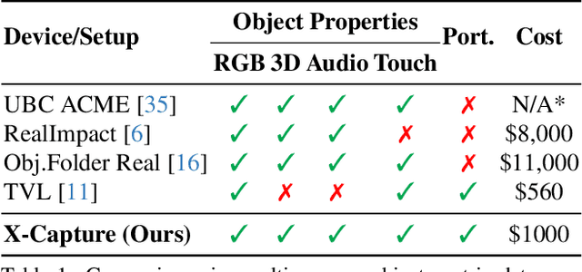 Figure 1 for X-Capture: An Open-Source Portable Device for Multi-Sensory Learning