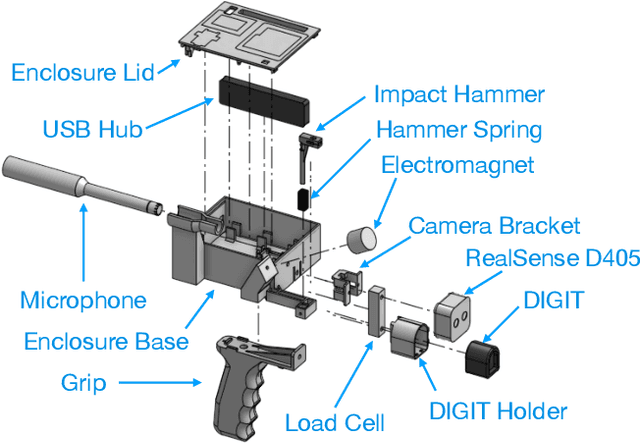 Figure 2 for X-Capture: An Open-Source Portable Device for Multi-Sensory Learning