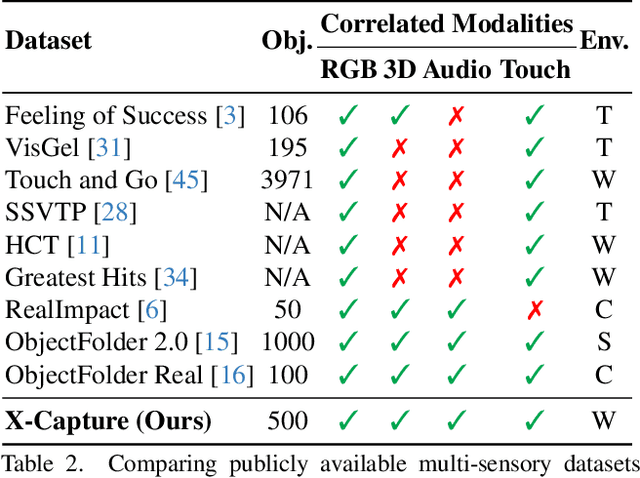 Figure 3 for X-Capture: An Open-Source Portable Device for Multi-Sensory Learning