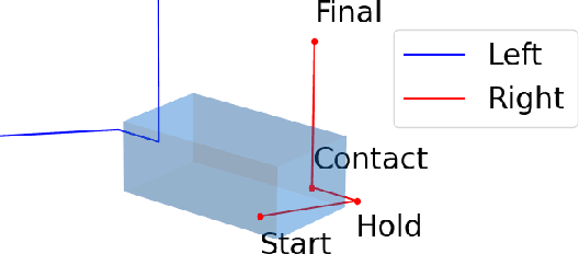 Figure 3 for Sim-to-Real Learning for Humanoid Box Loco-Manipulation