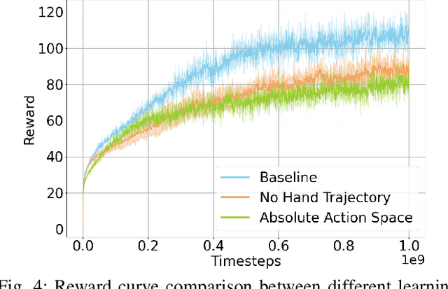 Figure 4 for Sim-to-Real Learning for Humanoid Box Loco-Manipulation