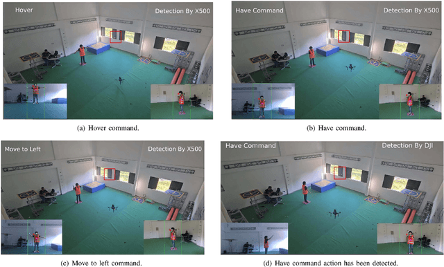 Figure 3 for Proximal Control of UAVs with Federated Learning for Human-Robot Collaborative Domains