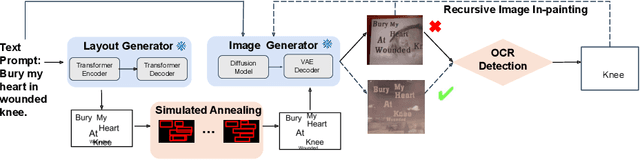 Figure 1 for Refining Text-to-Image Generation: Towards Accurate Training-Free Glyph-Enhanced Image Generation