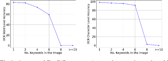 Figure 3 for Refining Text-to-Image Generation: Towards Accurate Training-Free Glyph-Enhanced Image Generation