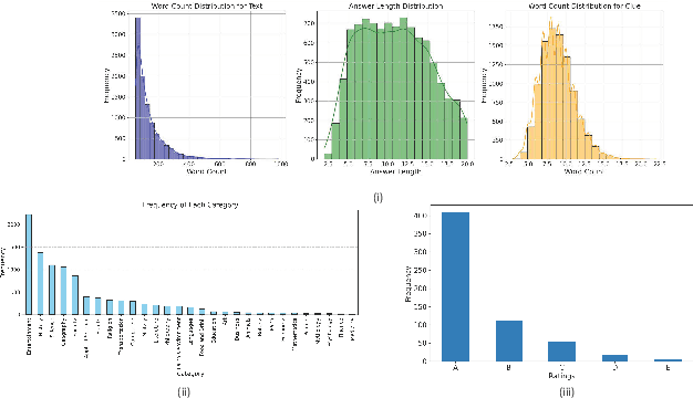 Figure 4 for A Turkish Educational Crossword Puzzle Generator