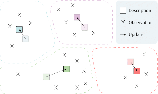 Figure 1 for From Zero to Hero: Cold-Start Anomaly Detection