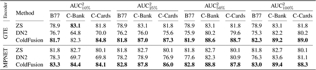 Figure 2 for From Zero to Hero: Cold-Start Anomaly Detection