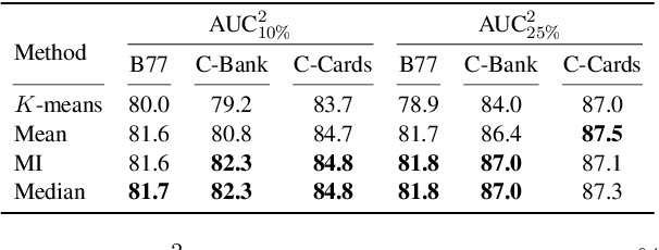 Figure 3 for From Zero to Hero: Cold-Start Anomaly Detection