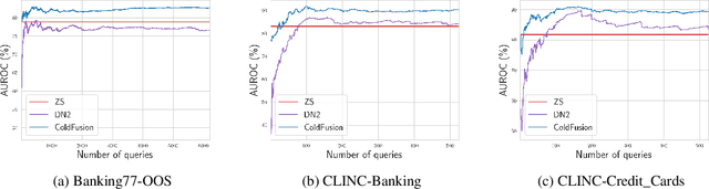 Figure 4 for From Zero to Hero: Cold-Start Anomaly Detection