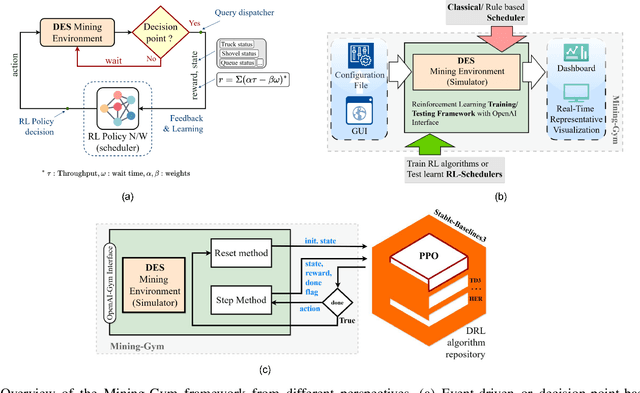 Figure 1 for Mining-Gym: A Configurable RL Benchmarking Environment for Truck Dispatch Scheduling