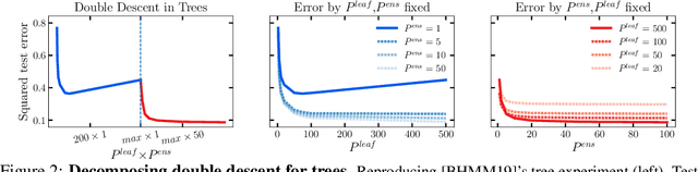 Figure 2 for A U-turn on Double Descent: Rethinking Parameter Counting in Statistical Learning