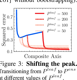 Figure 3 for A U-turn on Double Descent: Rethinking Parameter Counting in Statistical Learning