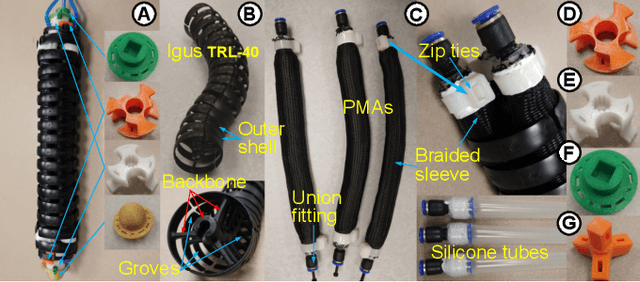 Figure 2 for Study on Soft Robotic Pinniped Locomotion