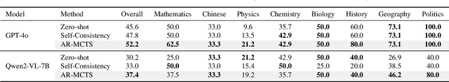 Figure 4 for Progressive Multimodal Reasoning via Active Retrieval