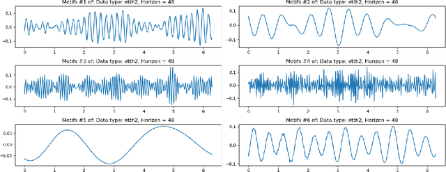 Figure 3 for Predictive Modeling in the Reservoir Kernel Motif Space