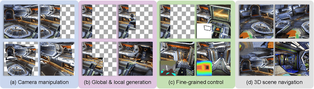 Figure 1 for iControl3D: An Interactive System for Controllable 3D Scene Generation