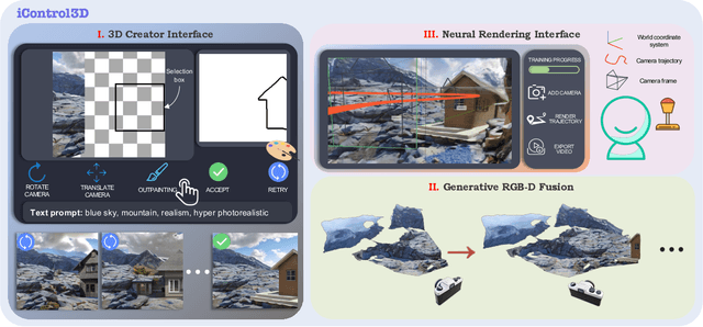 Figure 3 for iControl3D: An Interactive System for Controllable 3D Scene Generation