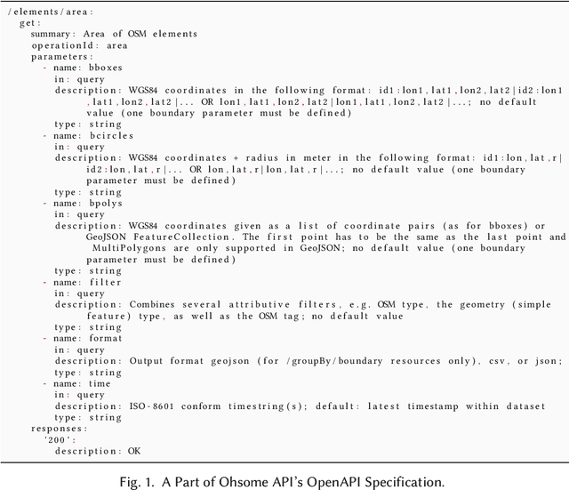 Figure 1 for LlamaRestTest: Effective REST API Testing with Small Language Models