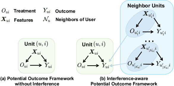 Figure 3 for Proactive Recommendation in Social Networks: Steering User Interest via Neighbor Influence