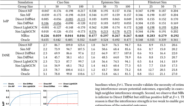 Figure 4 for Proactive Recommendation in Social Networks: Steering User Interest via Neighbor Influence