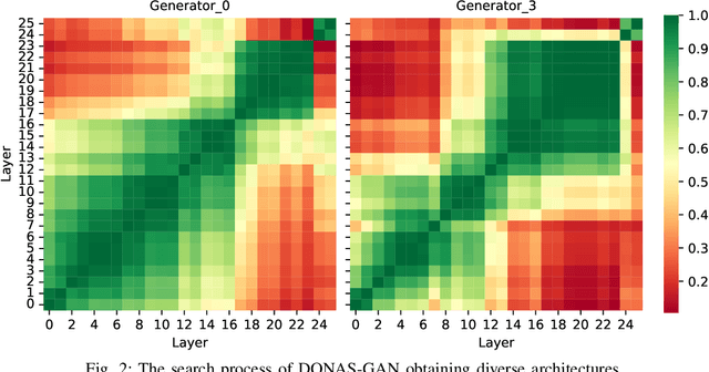 Figure 3 for Double Oracle Neural Architecture Search for Game Theoretic Deep Learning Models