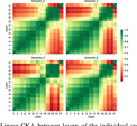 Figure 2 for Double Oracle Neural Architecture Search for Game Theoretic Deep Learning Models