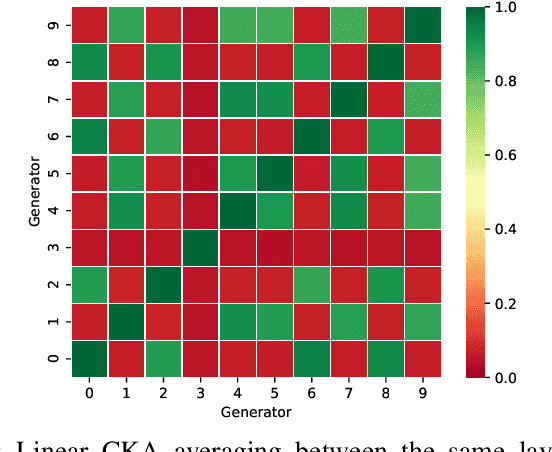 Figure 4 for Double Oracle Neural Architecture Search for Game Theoretic Deep Learning Models