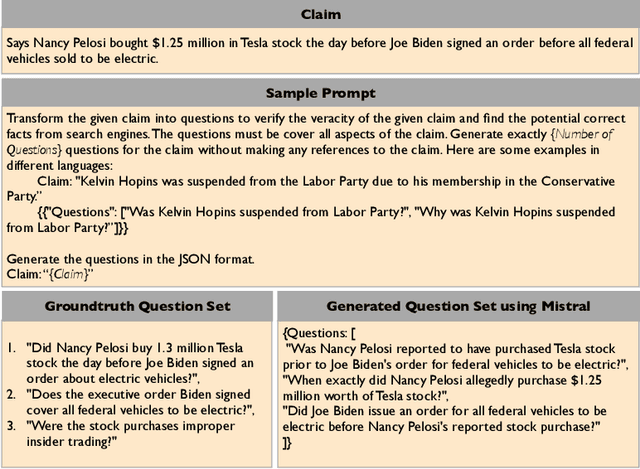 Figure 1 for QuestGen: Effectiveness of Question Generation Methods for Fact-Checking Applications