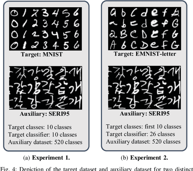 Figure 4 for Patch-MI: Enhancing Model Inversion Attacks via Patch-Based Reconstruction