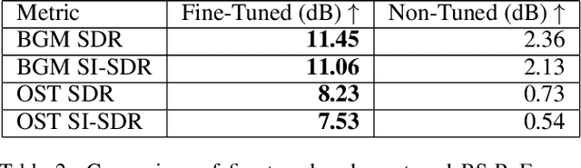 Figure 4 for Solving Copyright Infringement on Short Video Platforms: Novel Datasets and an Audio Restoration Deep Learning Pipeline