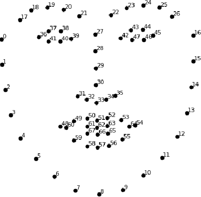 Figure 3 for Re-evaluation of Face Anti-spoofing Algorithm in Post COVID-19 Era Using Mask Based Occlusion Attack