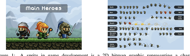 Figure 2 for Sprite Sheet Diffusion: Generate Game Character for Animation