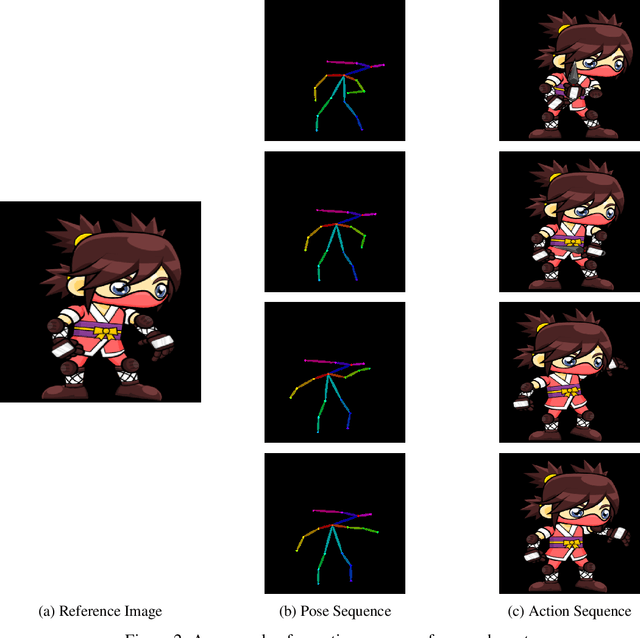 Figure 3 for Sprite Sheet Diffusion: Generate Game Character for Animation