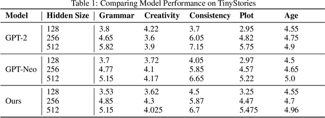 Figure 1 for LLM Vocabulary Compression for Low-Compute Environments