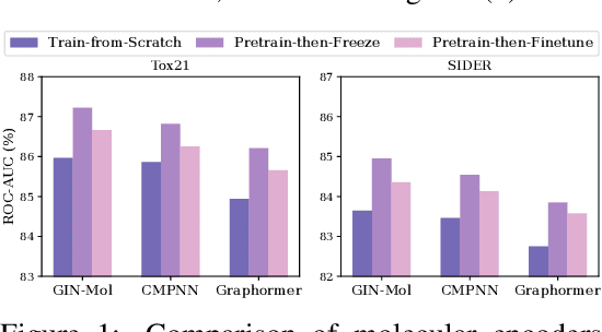 Figure 1 for Pin-Tuning: Parameter-Efficient In-Context Tuning for Few-Shot Molecular Property Prediction