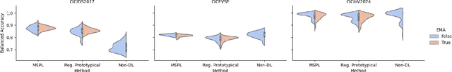 Figure 1 for Learning in Multiple Spaces: Few-Shot Network Attack Detection with Metric-Fused Prototypical Networks