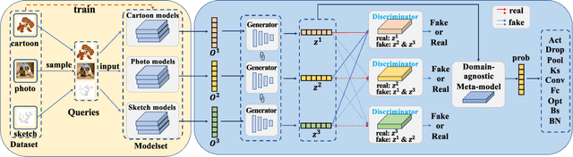 Figure 3 for DREAM: Domain-agnostic Reverse Engineering Attributes of Black-box Model