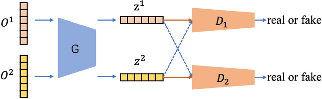 Figure 4 for DREAM: Domain-agnostic Reverse Engineering Attributes of Black-box Model