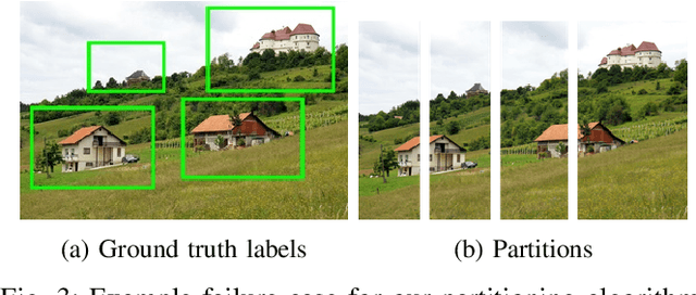 Figure 3 for Carousel: A High-Resolution Dataset for Multi-Target Automatic Image Cropping