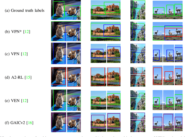 Figure 4 for Carousel: A High-Resolution Dataset for Multi-Target Automatic Image Cropping