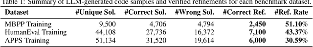 Figure 2 for TGPR: Tree-Guided Policy Refinement for Robust Self-Debugging of LLMs