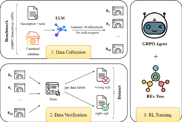 Figure 3 for TGPR: Tree-Guided Policy Refinement for Robust Self-Debugging of LLMs